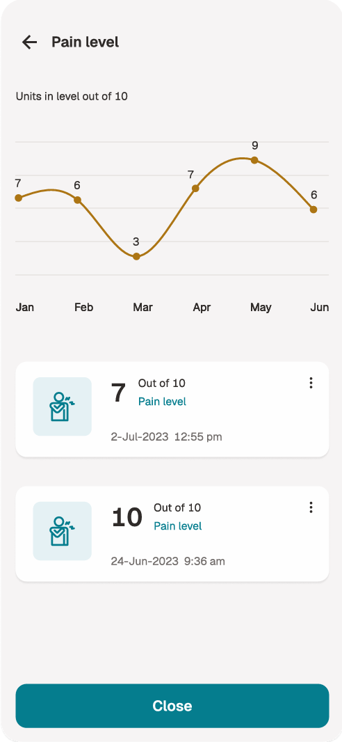 Pain Level Tracking